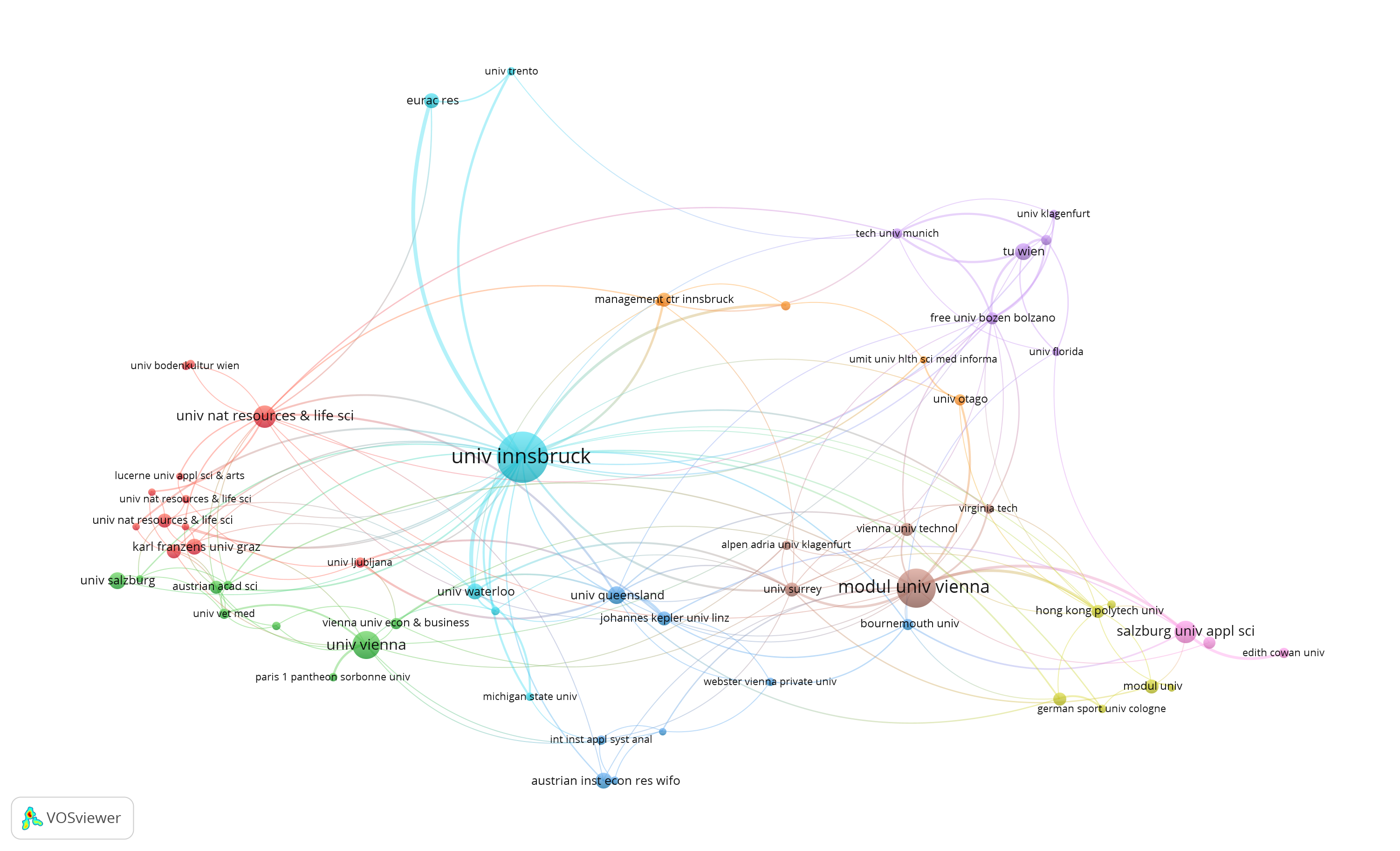 Organizations-Co-Authorship.png